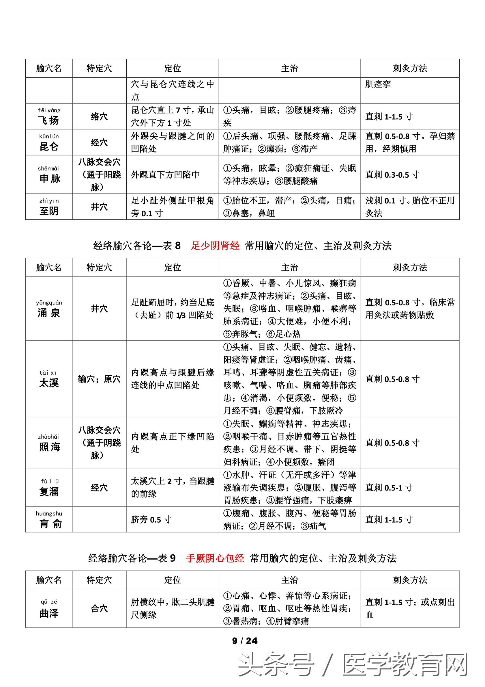 中医考研针灸学怎么复习,中医针灸重要考点102条