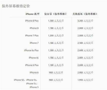 iphone8好不好拆,iphone8到底好不好