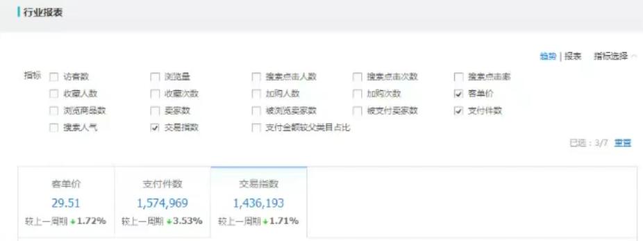 不刷单快速出单,不刷单做什么好