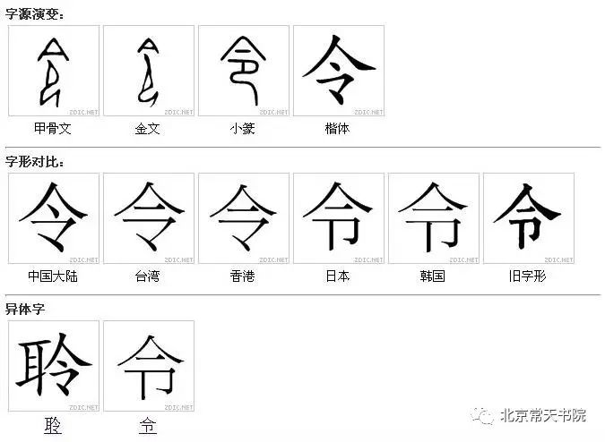 常天书院干货分享-汉字六书