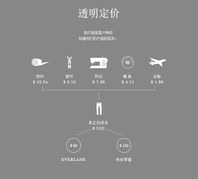 教你如何购买牛仔裤,成本100块的牛仔裤