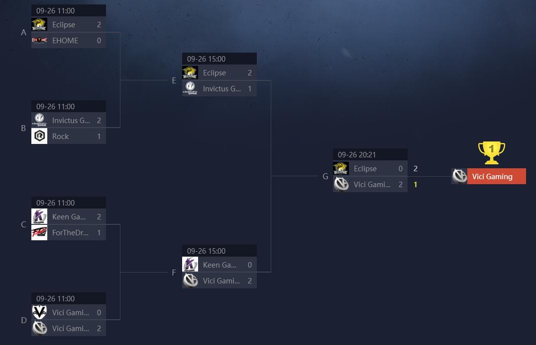 dota2vgjt鍐宠禌,dota2姣旇禌vgig