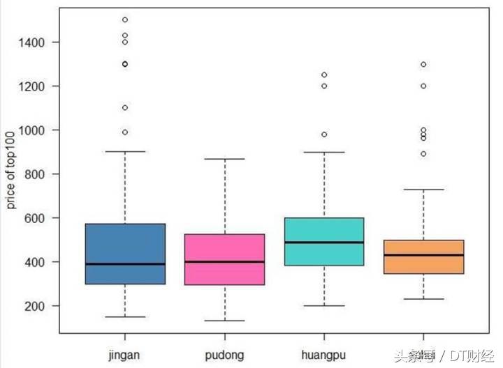 魔都短租房怎么样,如何做城市短租房