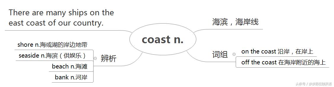 新概念第2册中英对照,新概念第二册第6课一起学习