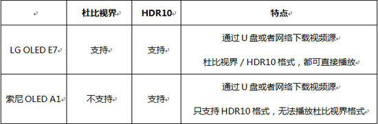 索尼a1对比a92,索尼a25和a17对比