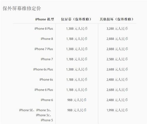 iphone8背面玻璃维修多少钱,iphone8盖板维修
