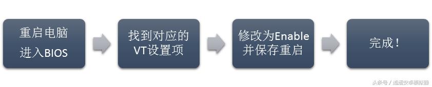 设置vt,电脑vt怎么开启设置步骤