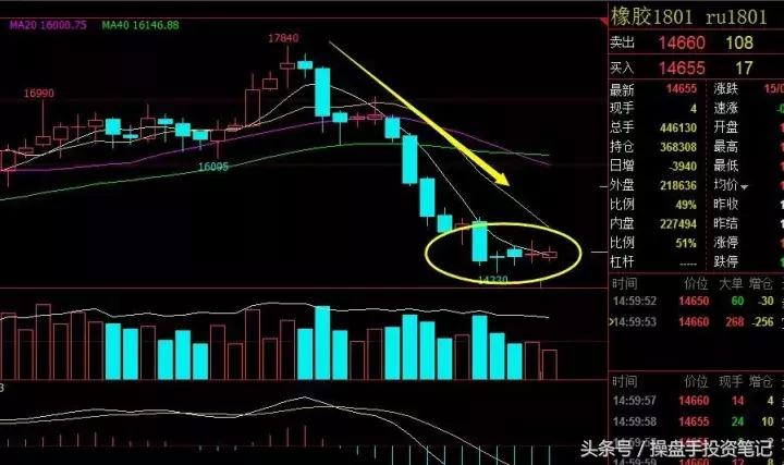 热卷小幅反弹短线操作,螺纹热卷价差套利操作