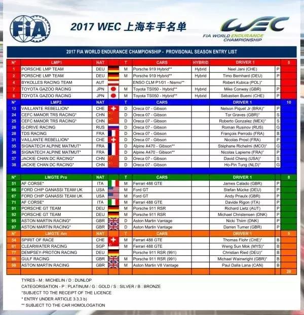 wec世界耐力锦标赛入坑指南,世界耐力锦标赛wec从哪看
