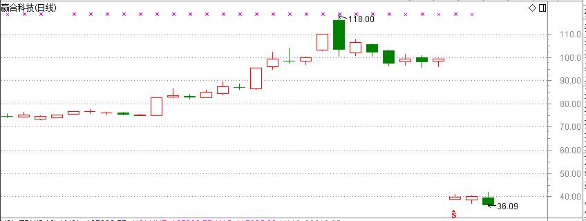 上市公司现金分红与送股的区别,上市公司最新分红送转方案