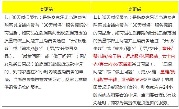 淘宝最近规则变化,淘宝有哪些规则需要特别注意