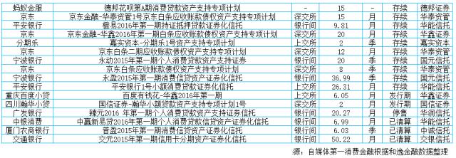 金融市场中的abs是什么,消费金融abs审查要点