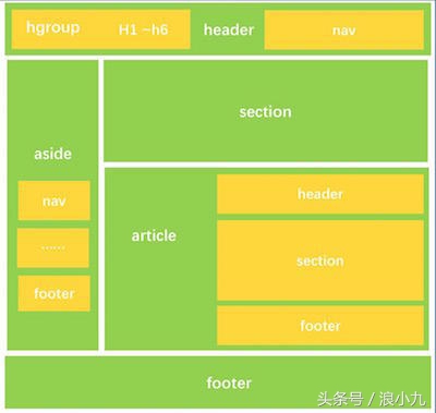 html5代码大全文库,html5收获与心得