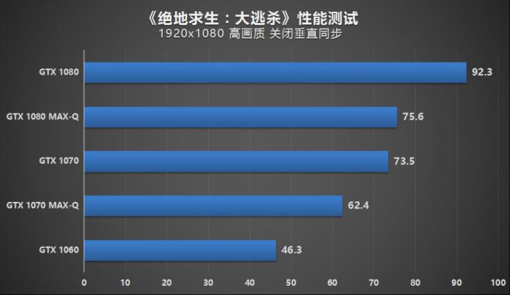 max-q显卡有啥区别,怎么看显卡是不是maxq版本的