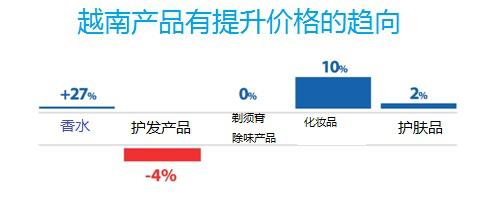 越南女人在芽庄买化妆品 (从越南购买进口化妆品)