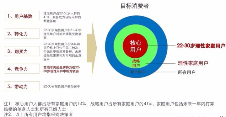 炊大皇：一口锅的品质之旅