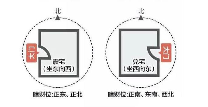 家具摆放什么能让运气旺,家具摆放招财