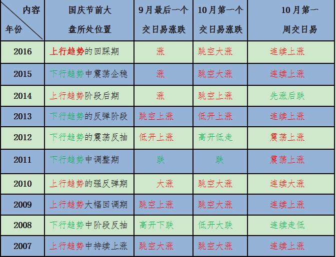 a股发展史及每一次涨跌原因分析,节后a股走势最准确的逻辑