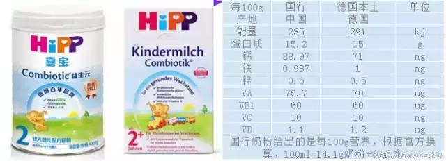 国行奶粉和海淘奶粉的区别,国行版奶粉和原装进口哪个好