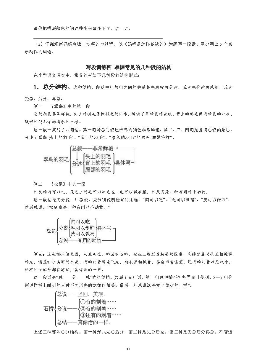 小学作文基本功训练方法,小学生作文入门基础知识讲解
