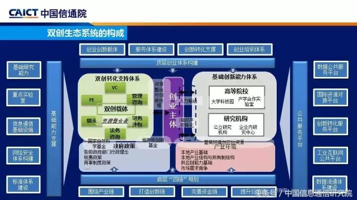创业创新ppt亮点,比较好的创新创业ppt
