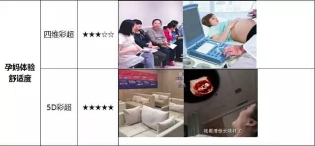 惊艳震撼的5d电影,超逼真的5d电影