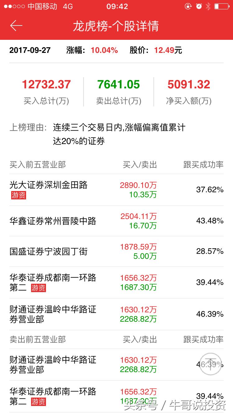 龙虎榜游资交易心得,龙虎榜游资资料整理