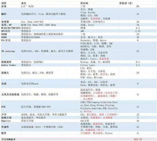 苹果手机内存是不是越用越卡,苹果手机内存越用越小是什么原因