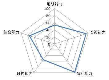 十二生肖股市表现,十二星座炒股的表现
