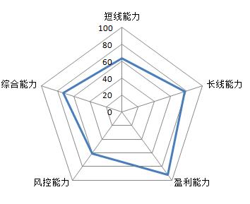 十二生肖股市表现,十二星座炒股的表现