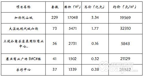 加侨悦山国际西区商业,加侨悦山国际洋房