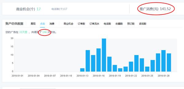 百度直通车推广技巧有哪些,彭鹏飞的视频