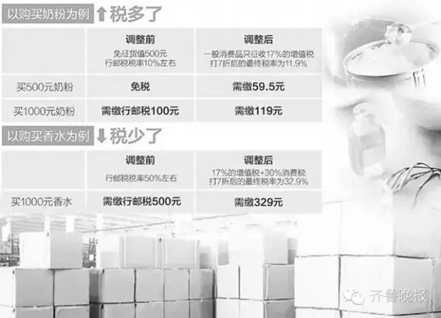 海淘购物新政策,海淘优惠新政策