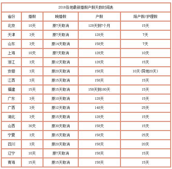 生娃产假是多久,生娃激励政策