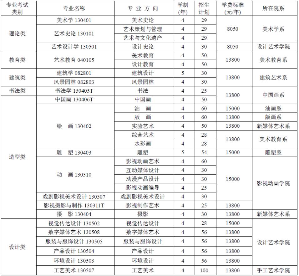 最近四川美术学院招生简章,四川美术学院招生政策