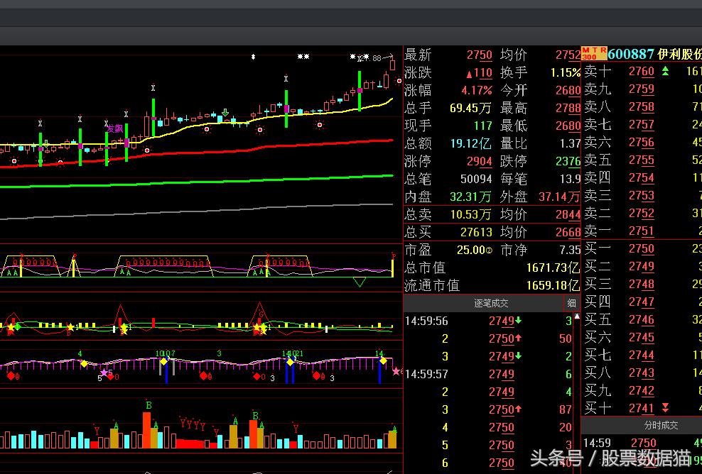 买强势股,买强势股需要什么仓位