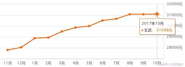 11月南京各区房价最新排名图,南京各区12月份最新房价