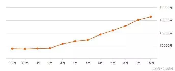 余杭最有钱小区,余杭各小区房价一览表