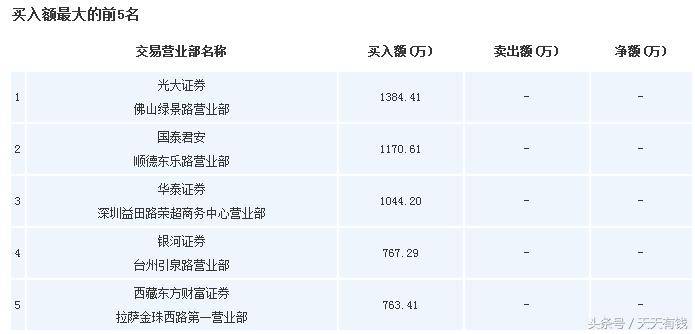 2023年a股跌幅最大的10只股票,a股亏损排行最新数据