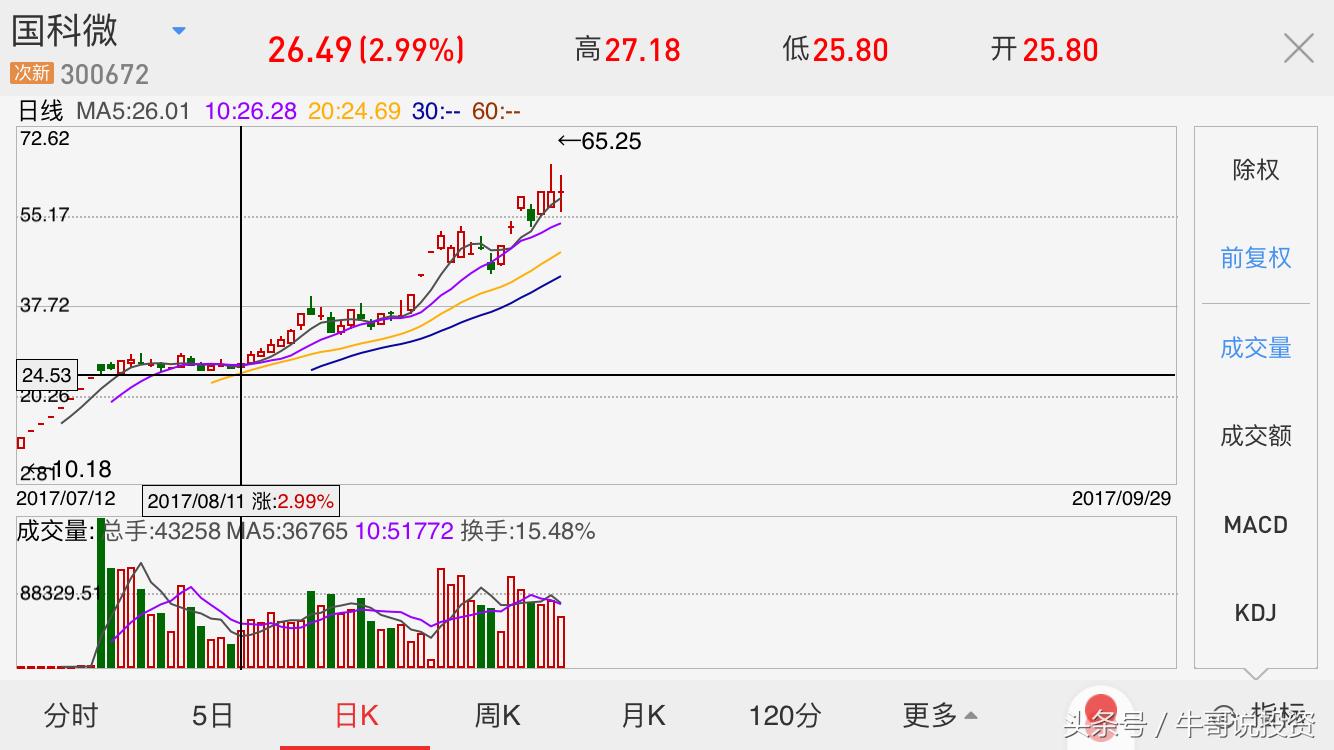 强势股票回调10日均线买入技巧,主升浪强势股战法
