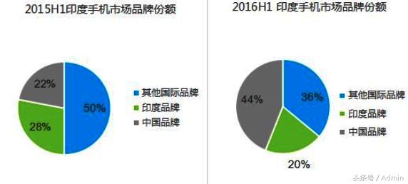 oppo在印度的手机,oppo在印度最新消息
