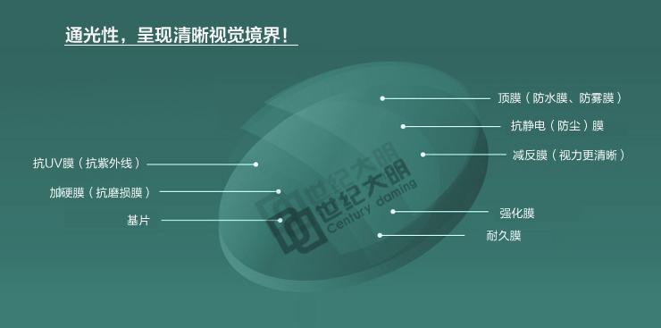 眼镜镜片选哪个品牌性价比高,网上配眼镜最省钱攻略