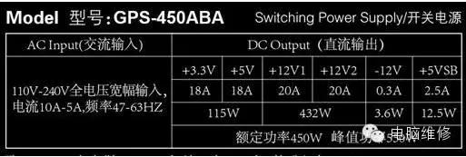电脑电源推荐避坑,买电脑防坑教学