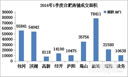 合肥京商商贸城商铺现在什么价位,合肥京商商贸城一拖三商铺价格