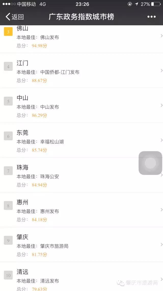 肇庆旅游业广东排第几,肇庆旅游局最新通知