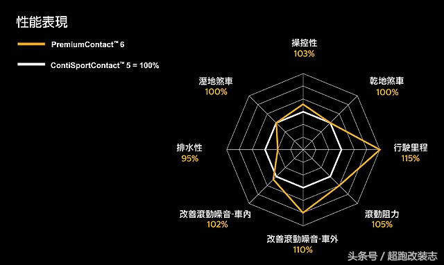 马牌轮胎premiumcontact6,马牌轮胎ecocontact6