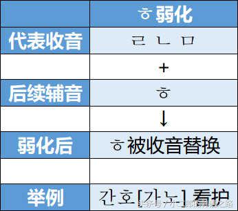 韩语学习教程韩语发音7,韩语学习简单的语句