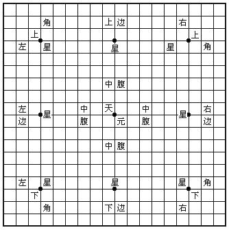围棋入门必背十三个基本口诀,围棋入门1-50集