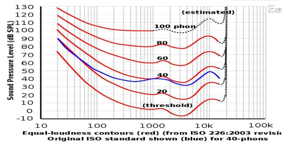 为什么用耳机听音乐，比露天现场好听？