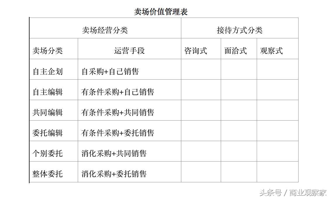 日本大丸百货转型,中国百货大哥成功转型